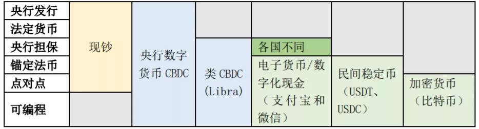 央行数字货币来了,"支付宝们"会被颠覆吗