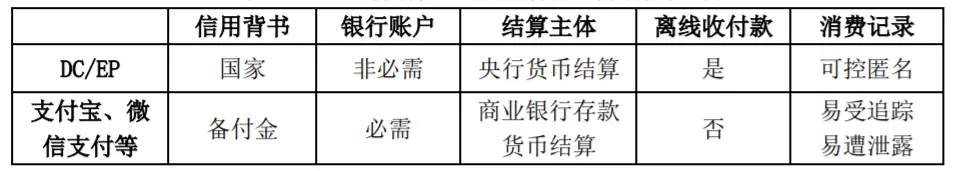央行数字货币来了,"支付宝们"会被颠覆吗