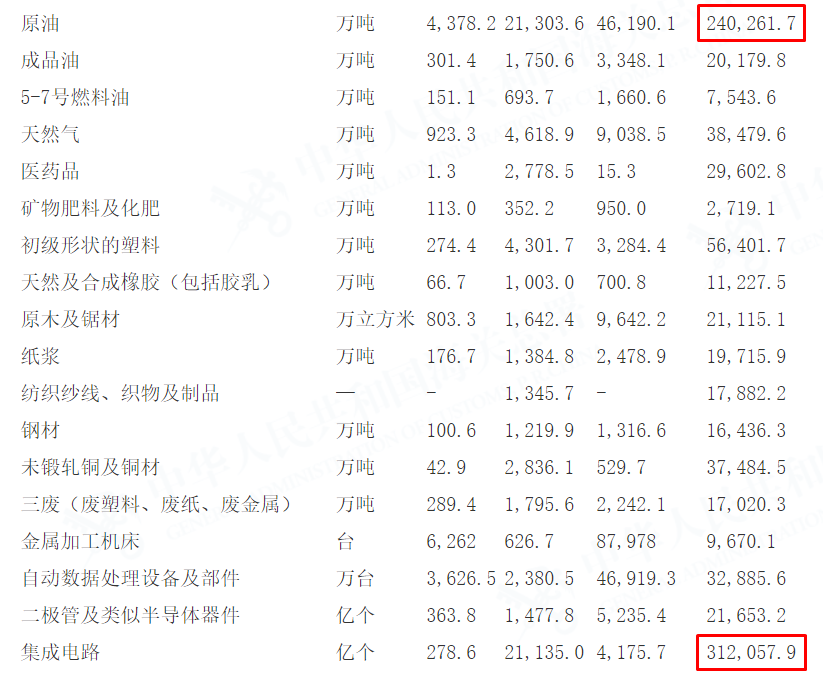 韩国“流血”造芯片，能给中国哪些启示