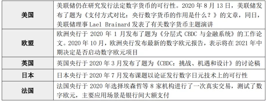 央行数字货币来了，"支付宝们"会被颠覆吗