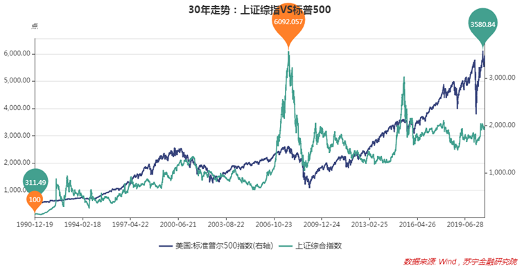 国务院剑指上市公司质量，长牛慢牛可期