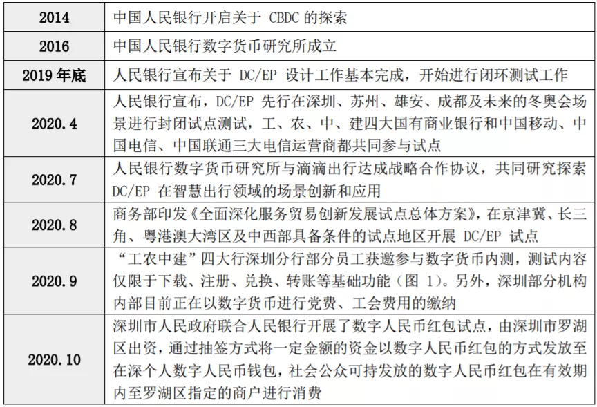 央行数字货币来了，"支付宝们"会被颠覆吗