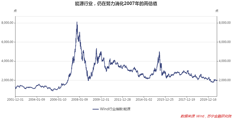 国务院剑指上市公司质量，长牛慢牛可期