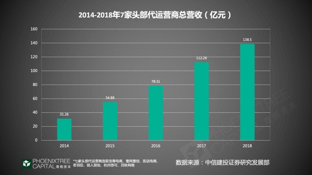 代运营电商平台,代运营电商平台公司