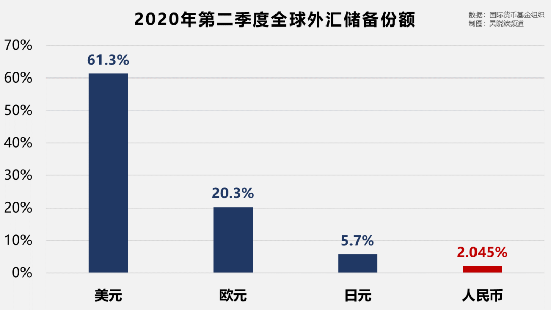 全球支付货币排名_世界全球货币排名图标(3)