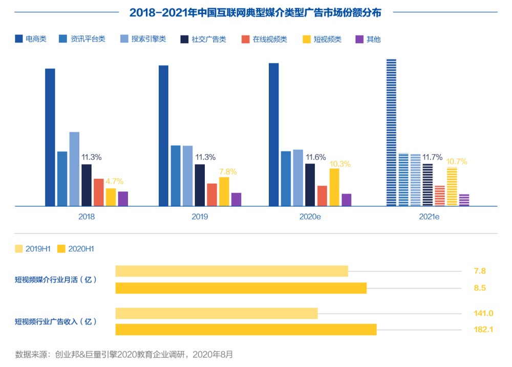 短视频制作周期多久,短视频制作周期多久合适