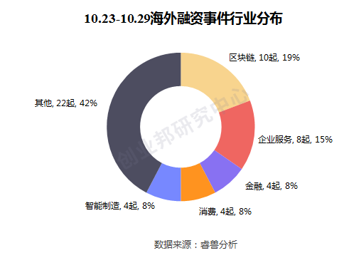 什么是天使轮 a轮 b轮 c轮融资 format,png