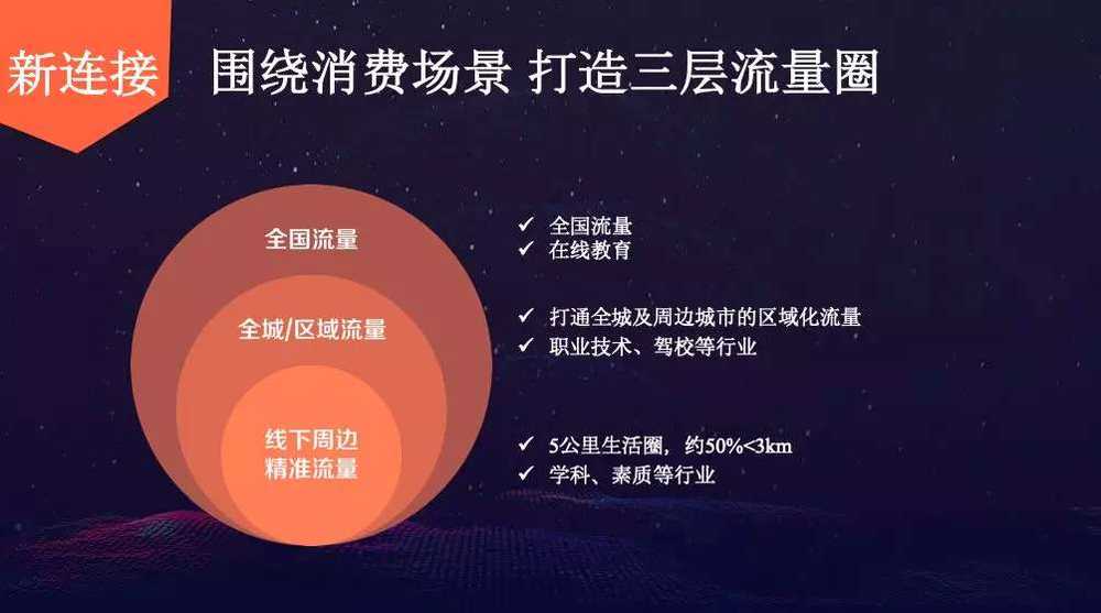 “冤家” 阿里、美团，又在教育里狭路相逢