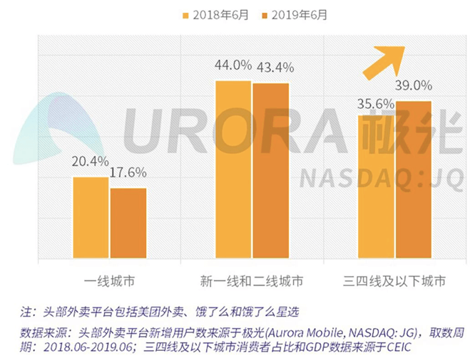 美团外卖人均是什么意思_美团外卖图片