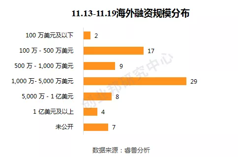 企业级数据分析项目,企业级数据分析项目有哪些