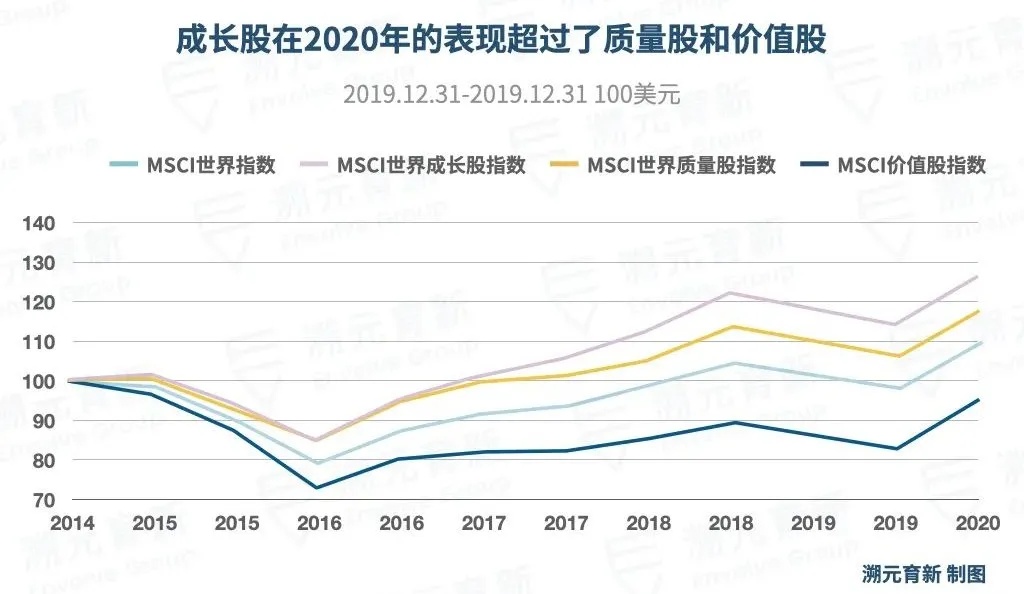 2021世界经济增长总量_世界经济总量图片(2)