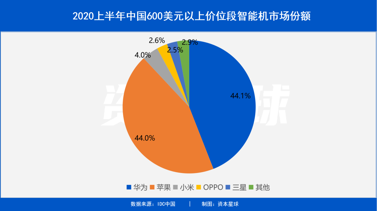 小米市值破万亿 format,png