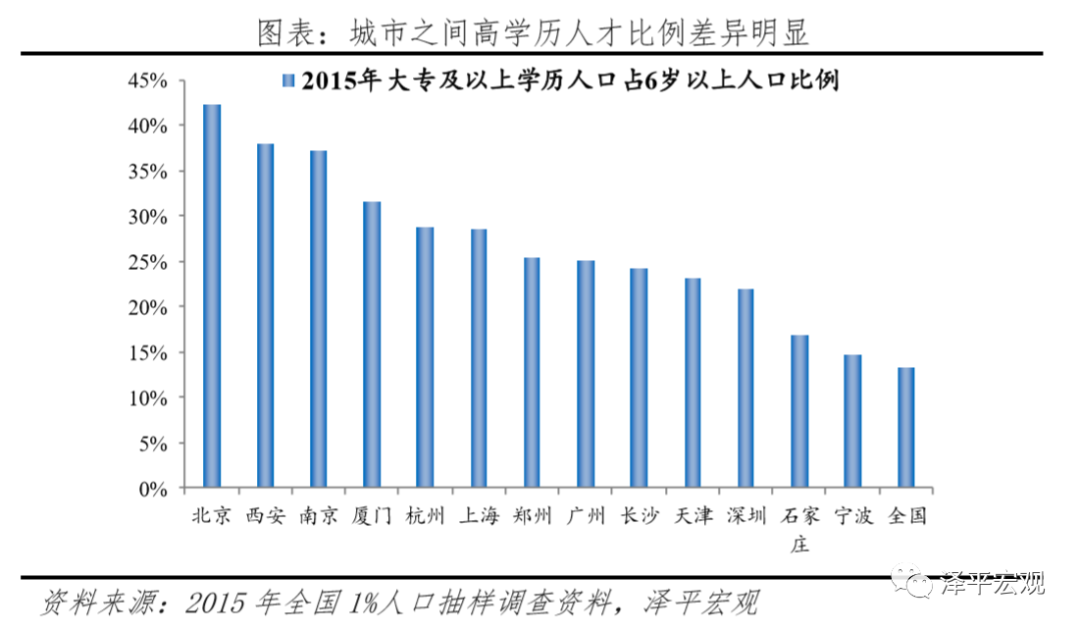 200年人口_2021年中国人口普查(2)