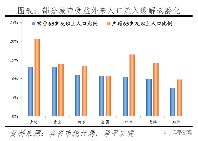 什么是流动人口_2.4亿流动人口,是什么阻止你留下来(3)