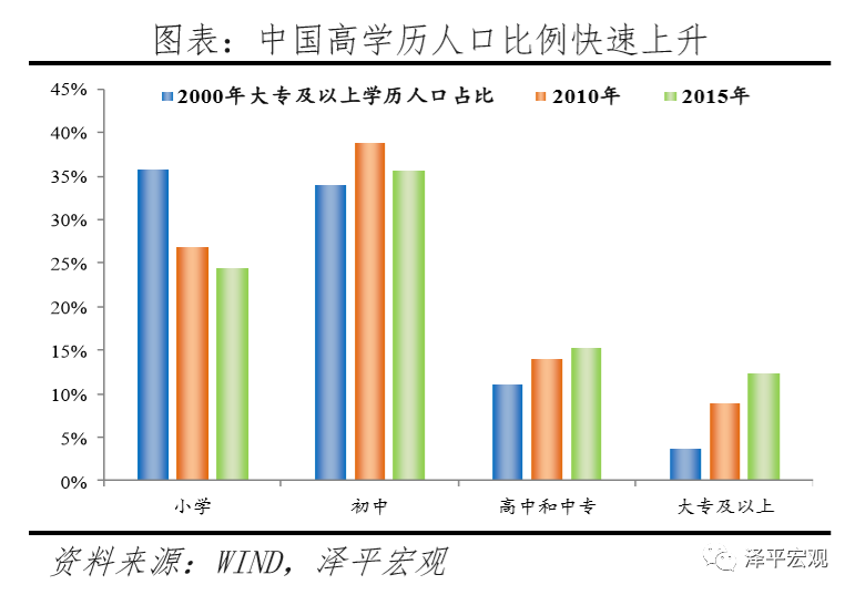 石家庄人口比例_石家庄火车站图片