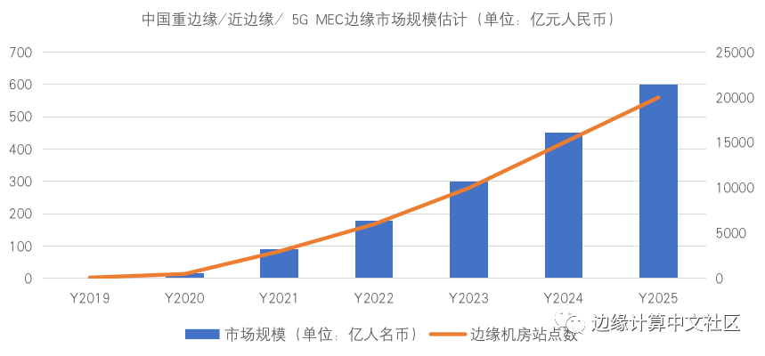 北京迁往天津的企业gdp算谁的_广州天津GDP明年将赶超香港 经济增长质量堪忧(3)