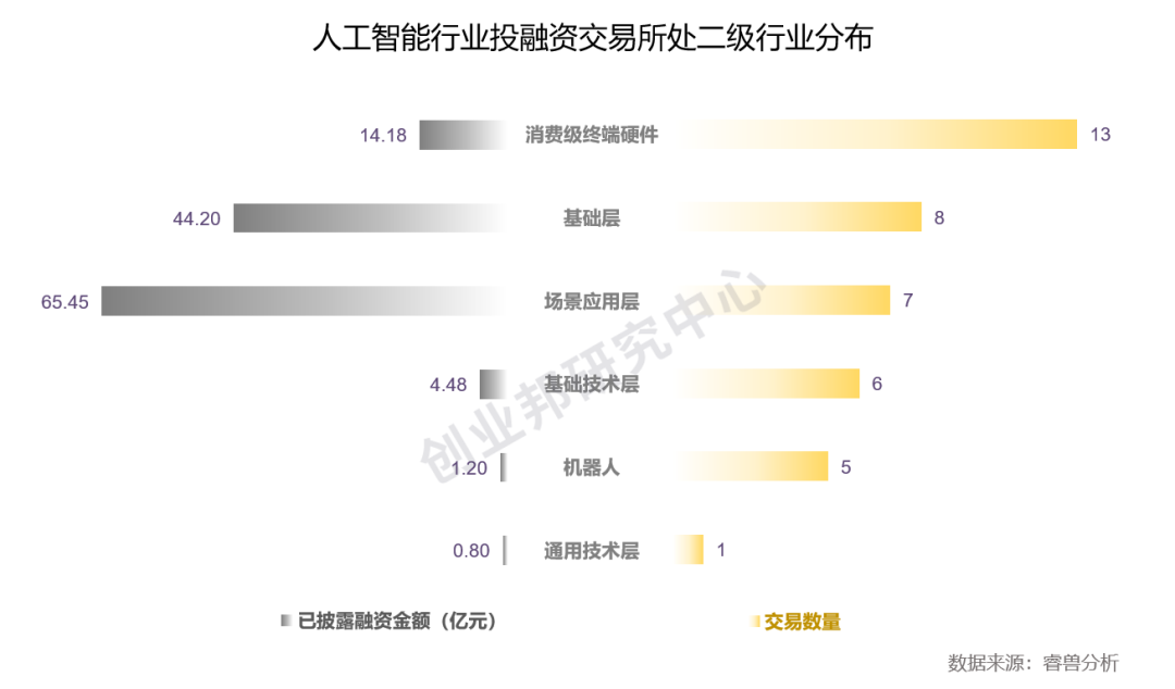 2021物流gdp(3)