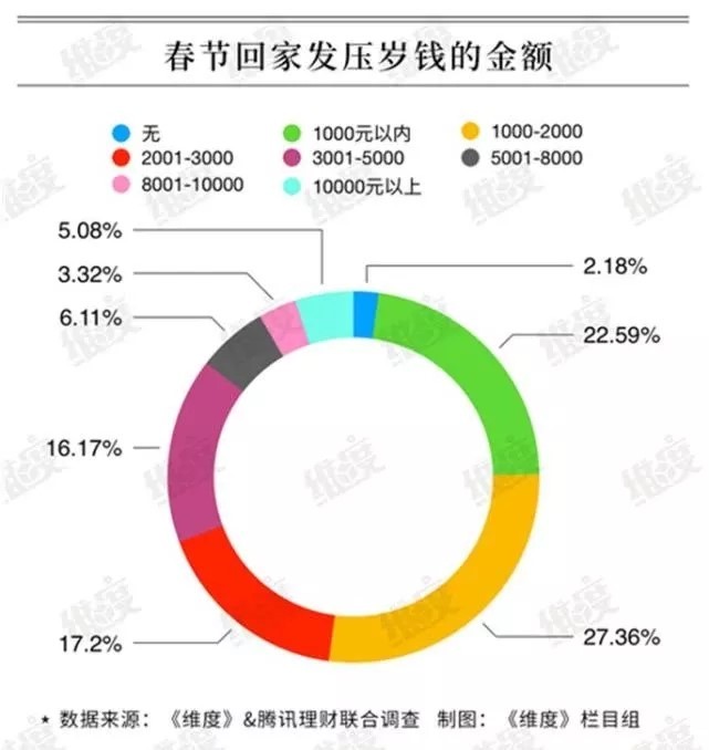 如果连续10年用压岁钱买茅台能赚多少钱