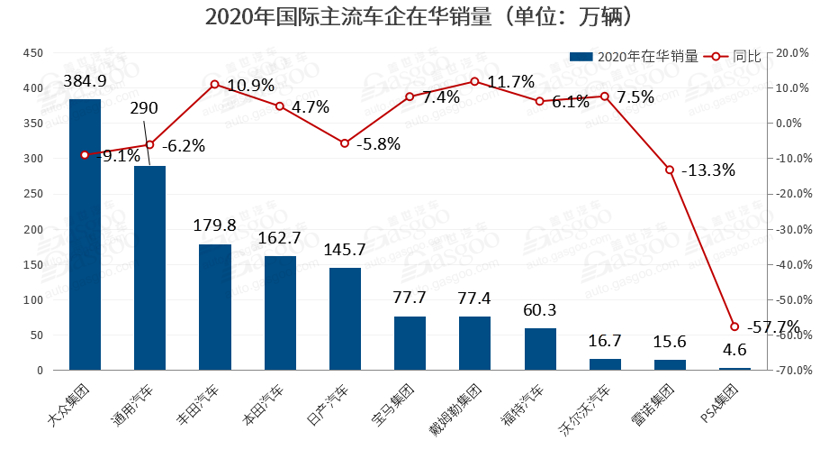 汽车5月份销量排行_世界汽车销量排行_汽车之家销量排行在哪