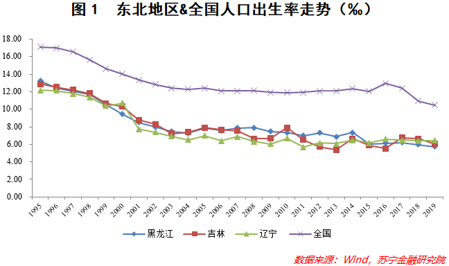 流出人口_中国人口新闻(3)