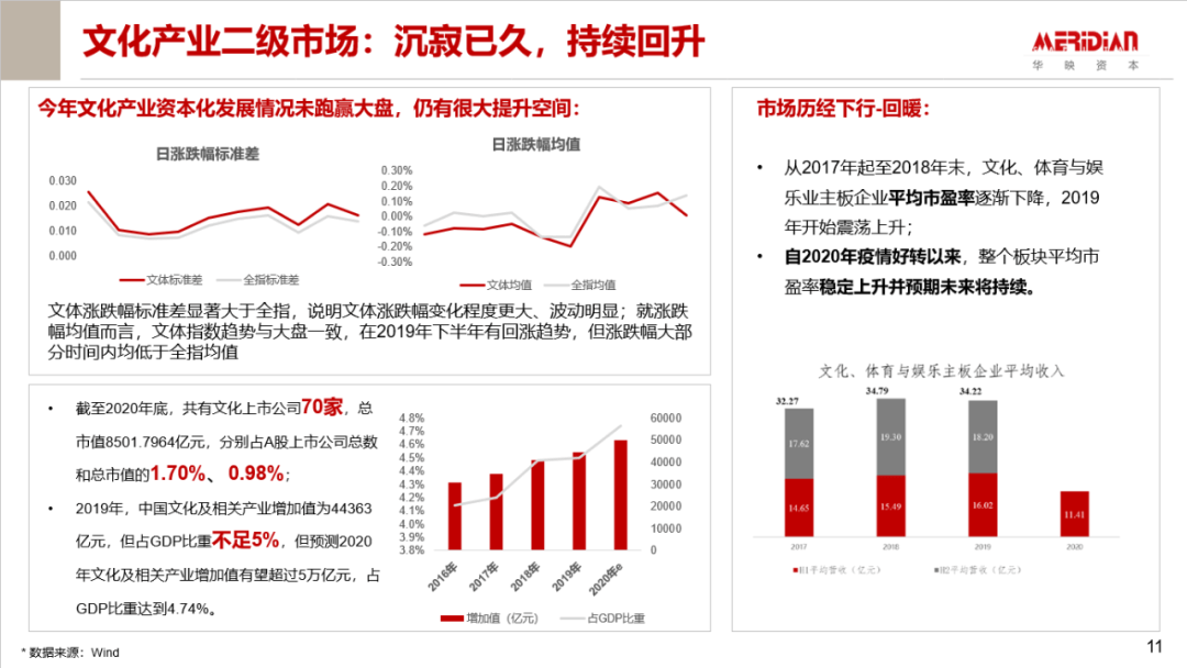 2020gdp投资占比_2020年全球三次产业数字经济占比 GDP内部结构 各洲数字产业化分析(3)