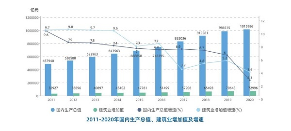 大数据分析 专业,大数据分析专业大学排名