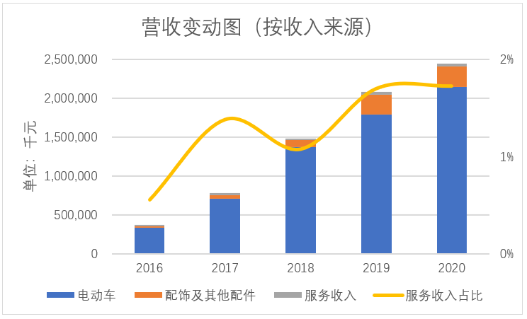 小牛离“牛”还有多远?