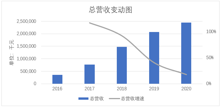 小牛离“牛”还有多远?