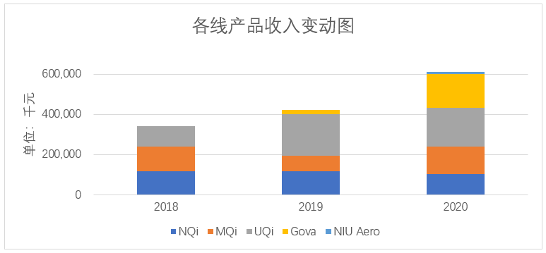 小牛离“牛”还有多远?