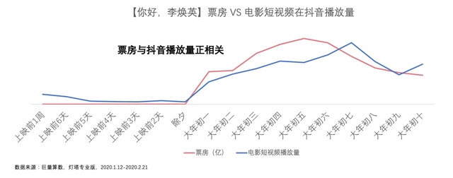 你好李焕英