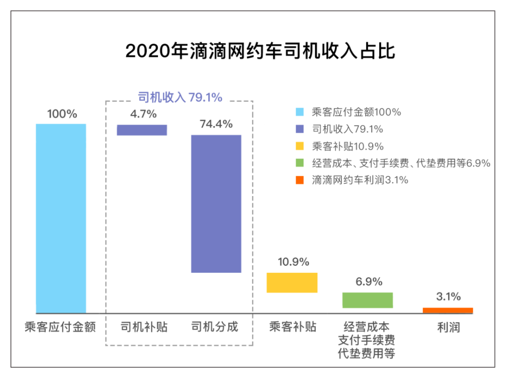 滴滴公司老总_私募老总转型开滴滴(2)