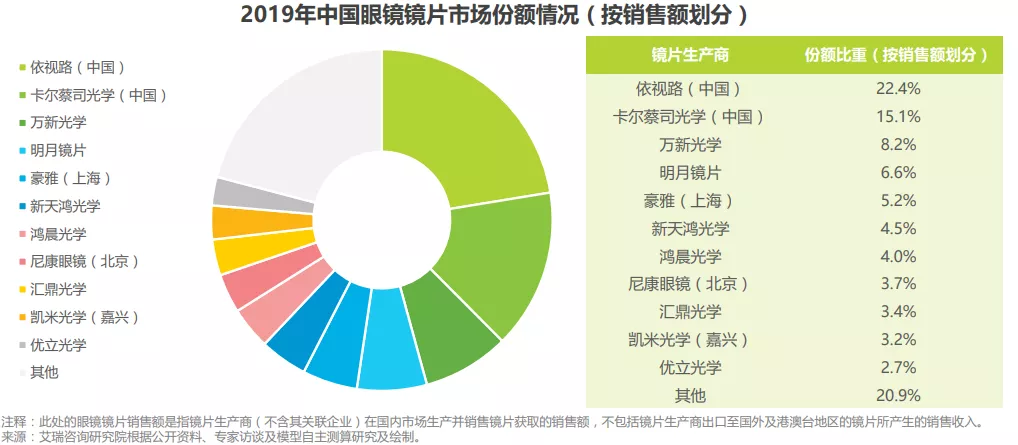 近视大国为什么没有眼镜牛股 杂谈 第1张-955818 图片