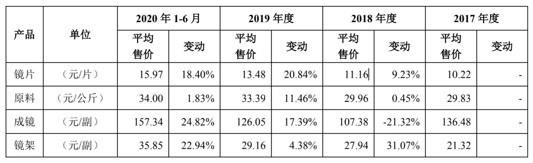 近视大国为什么没有眼镜牛股 杂谈 第2张-955818 图片