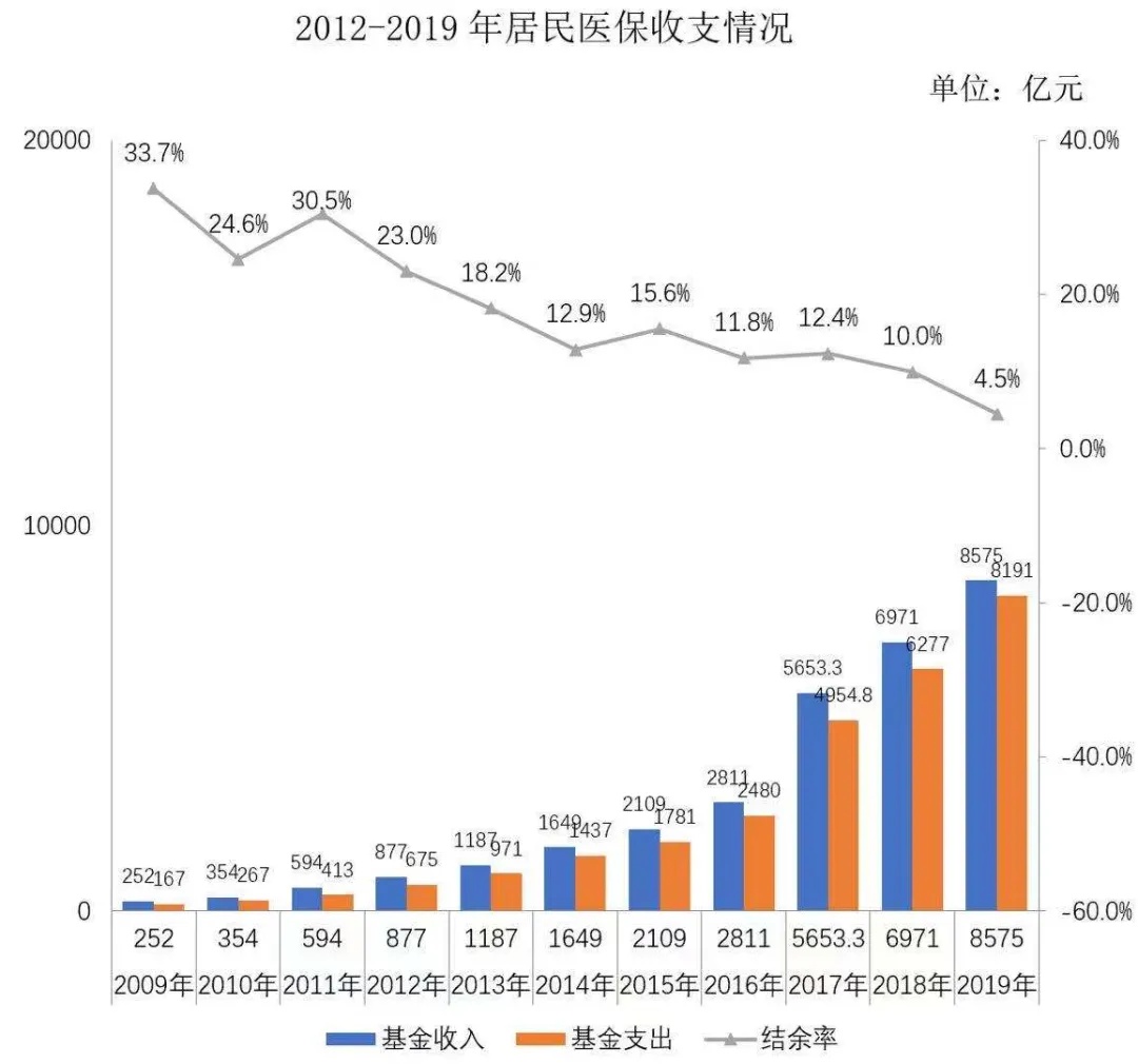 惠民人口_政府发给每个人的文化惠民500元消费券你使用了吗(2)