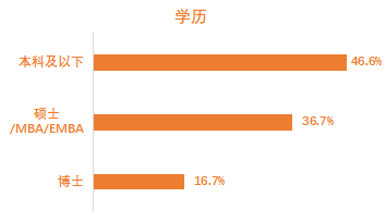 有人融资超6亿，有人营收20亿…这届90后创业者有点猛！