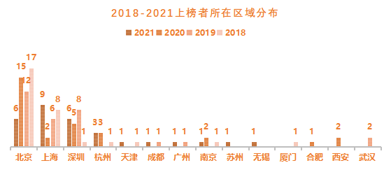 有人融资超6亿，有人营收20亿…这届90后创业者有点猛！