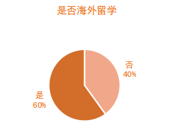 有人融资超6亿，有人营收20亿…这届90后创业者有点猛！