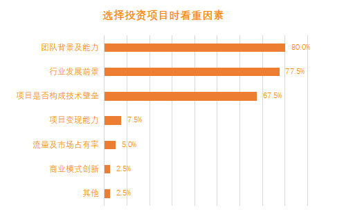 80后自立门户，90后异军突起，中国投资新势力加速崛起