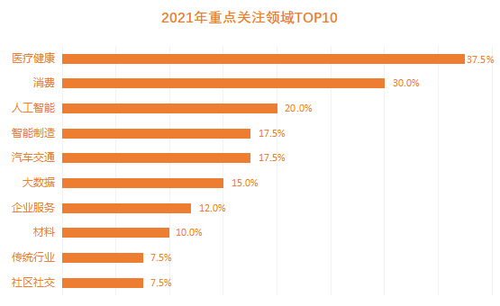 80后自立门户，90后异军突起，中国投资新势力加速崛起