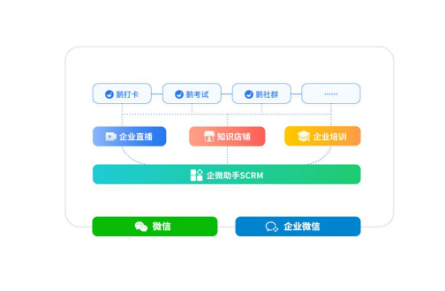 地瓜小筑运营,地瓜小筑运营模式分析