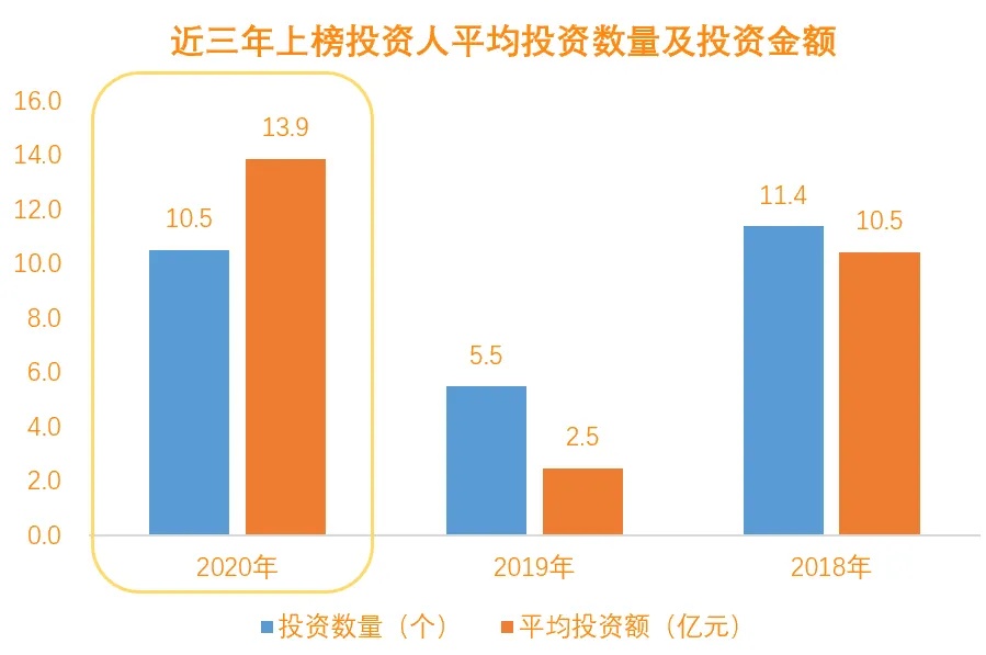 80后自立门户，90后异军突起，中国投资新势力加速崛起