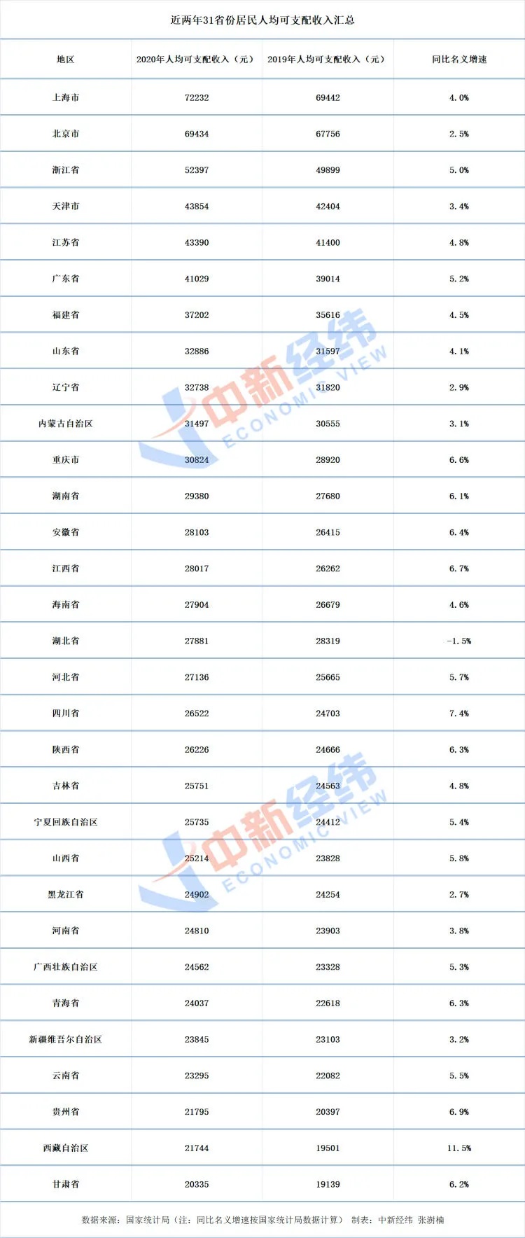 无锡人均gdp那么高钱去哪里了_南京在江苏13地市眼中是什么样 你绝对想不到(3)