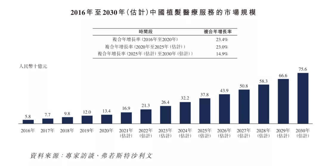 香港人口2020总人口_香港人口2020总人数(2)