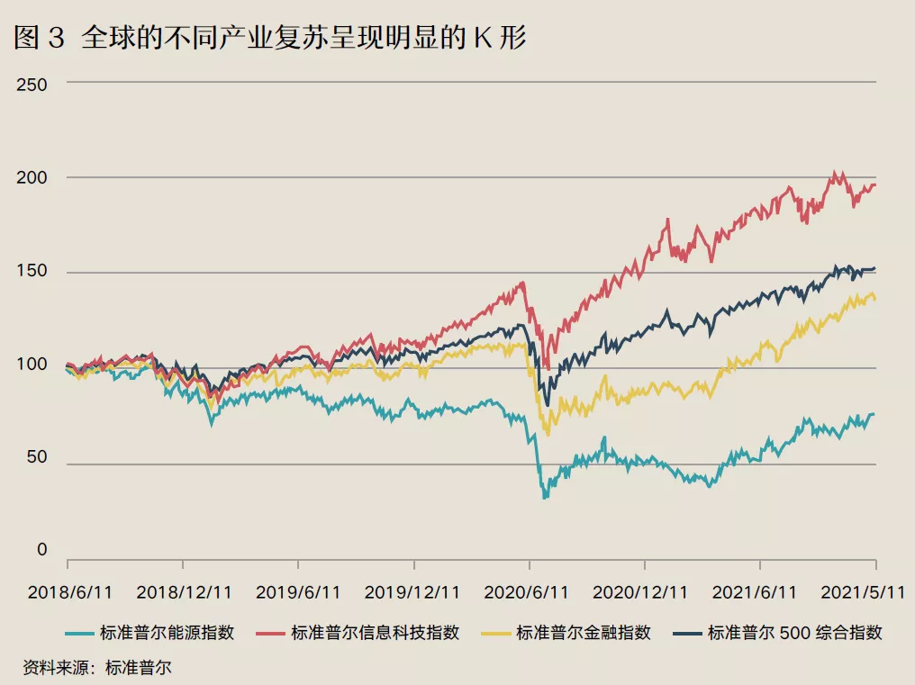 gdp代表了什么意思(3)