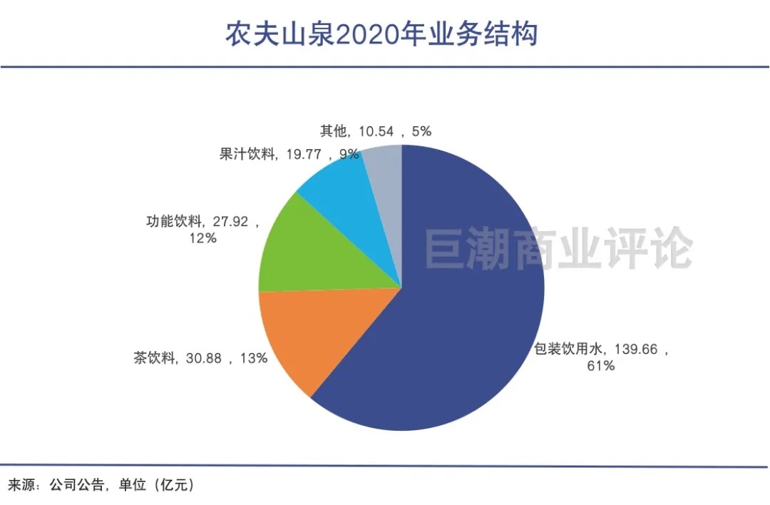 上位之战元气森林强攻农夫山泉