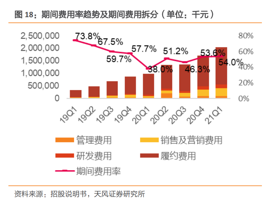 企叮咚运营中心费用,企叮咚运营模式