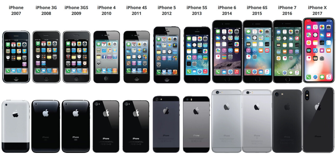 苹果命名iphone13想不到也要突破重重阻力
