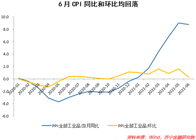 ppi指数拐点 format,png