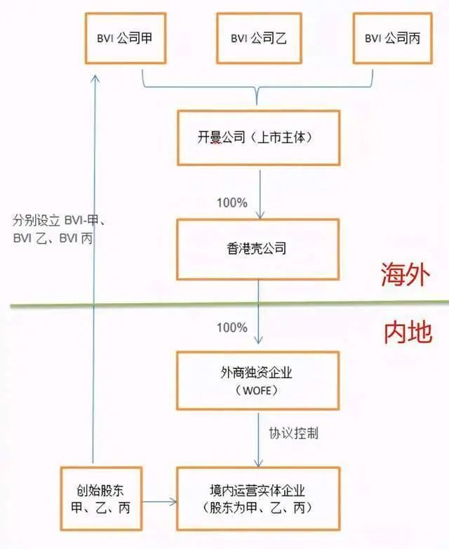 哈啰终止赴美ipo,阿里,京东,拼多多大跌,中概股何去何