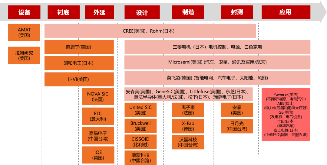 第三代半导体时代来临一文看懂半导体战略红利